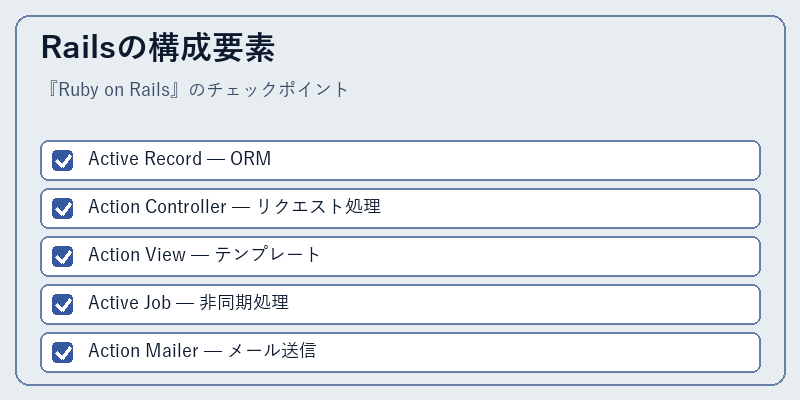 Railsの構成要素