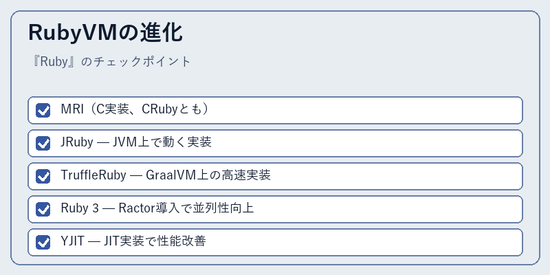 RubyVMの進化