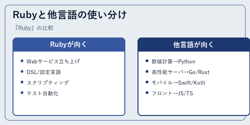 Rubyと他言語の使い分け