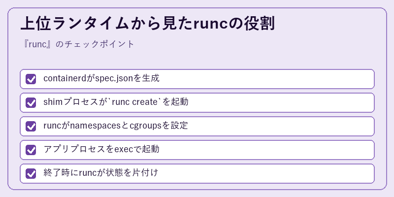 上位ランタイムから見たruncの役割
