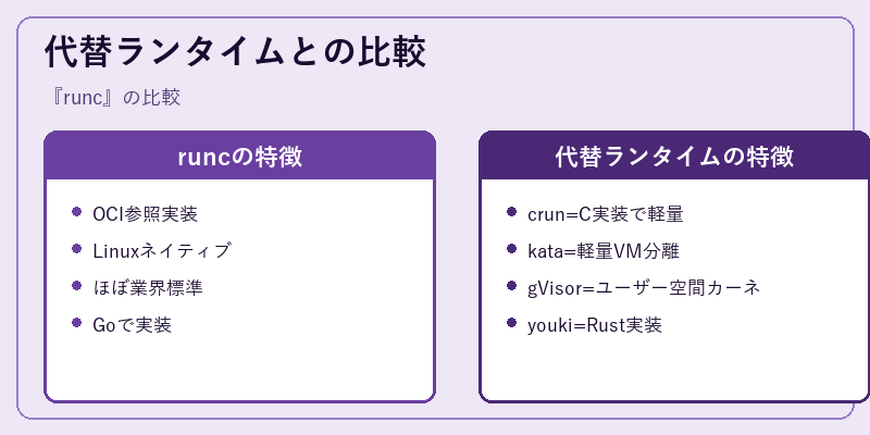 代替ランタイムとの比較