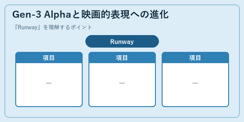 Gen-3 Alphaと映画的表現への進化