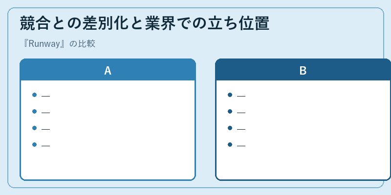 競合との差別化と業界での立ち位置