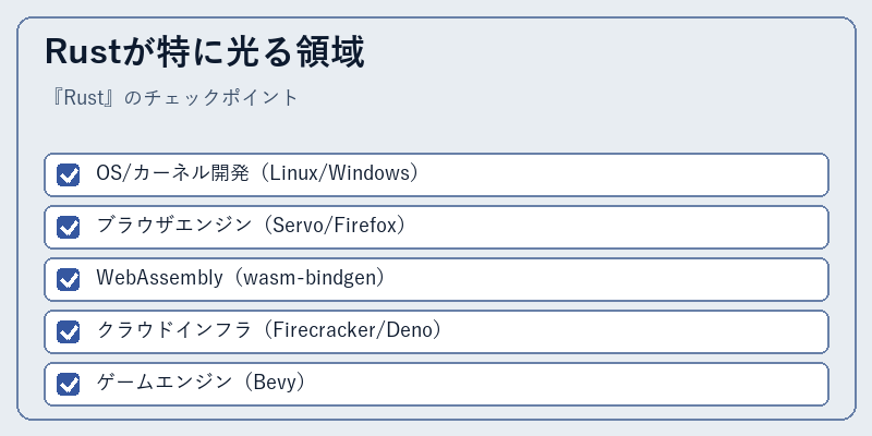 Rustが特に光る領域
