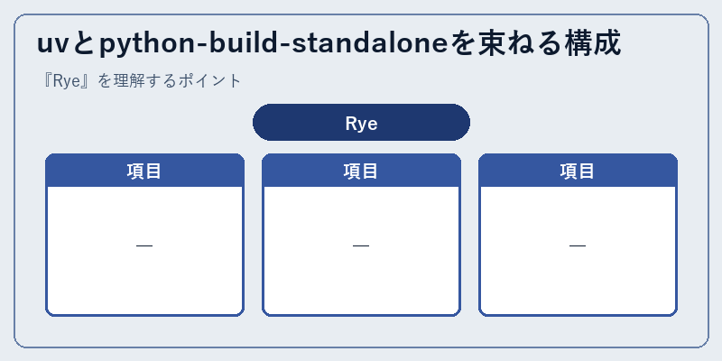 uvとpython-build-standaloneを束ねる構成