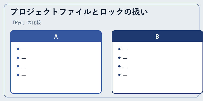 プロジェクトファイルとロックの扱い