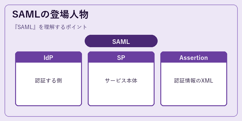 SAMLの登場人物