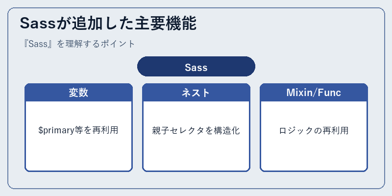 Sassが追加した主要機能