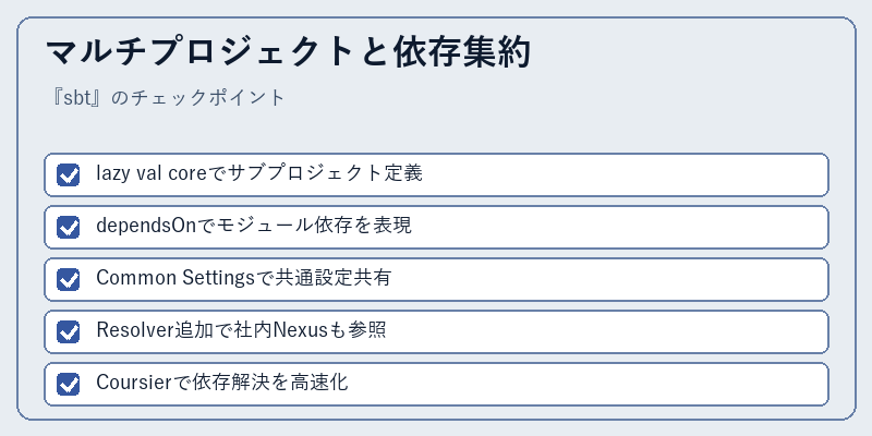 マルチプロジェクトと依存集約