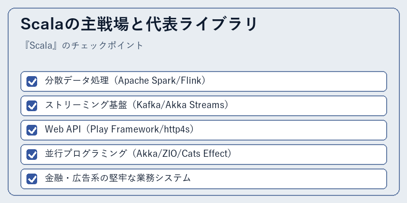 Scalaの主戦場と代表ライブラリ