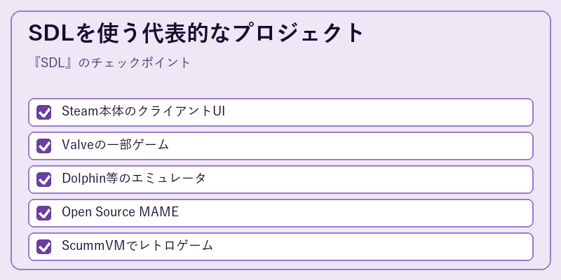 SDLを使う代表的なプロジェクト