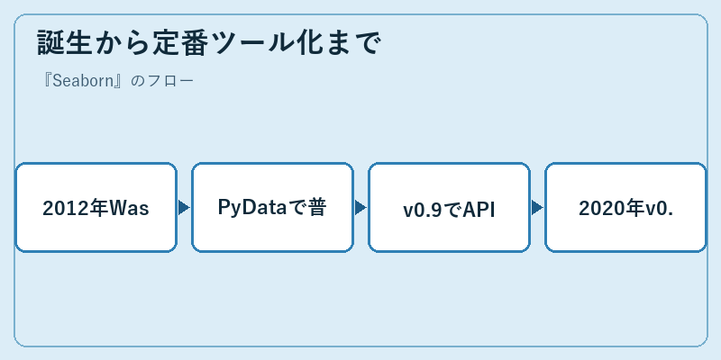 誕生から定番ツール化まで