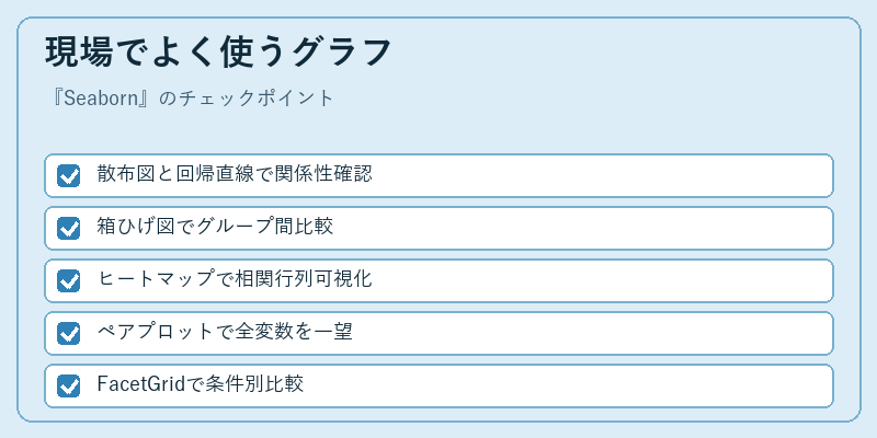 現場でよく使うグラフ