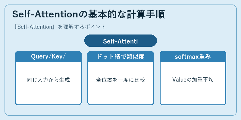 Self-Attentionの基本的な計算手順