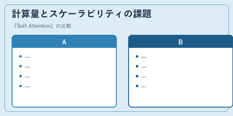 計算量とスケーラビリティの課題
