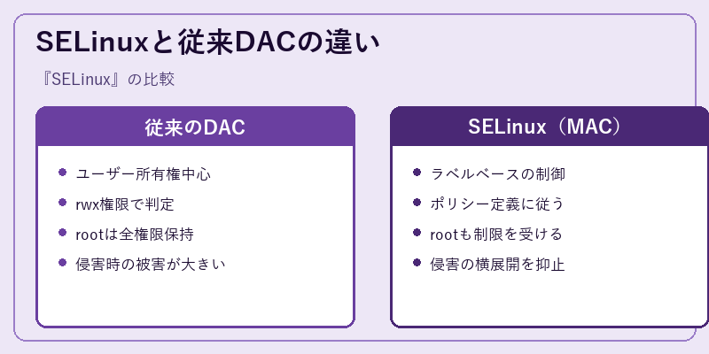 SELinuxと従来DACの違い