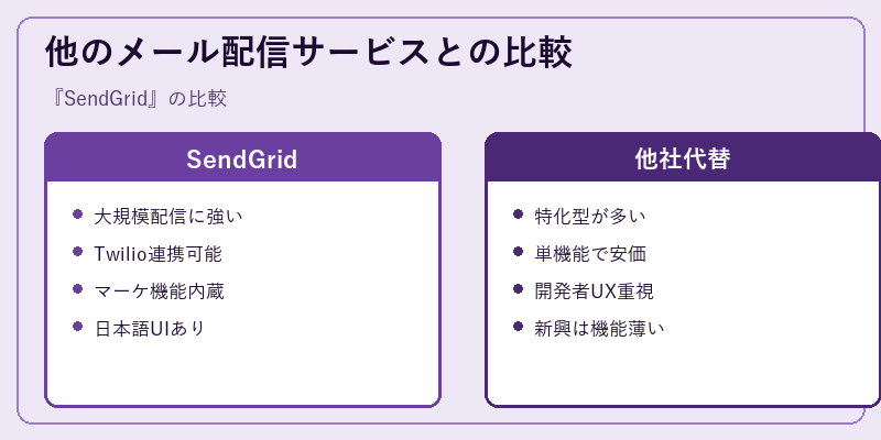 他のメール配信サービスとの比較