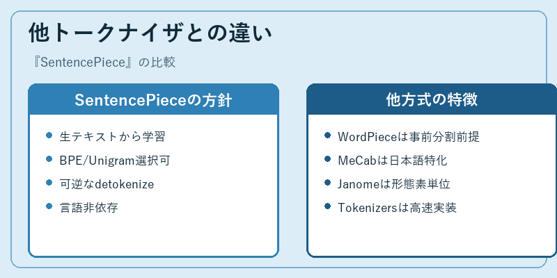 他トークナイザとの違い