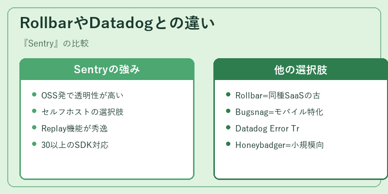 RollbarやDatadogとの違い