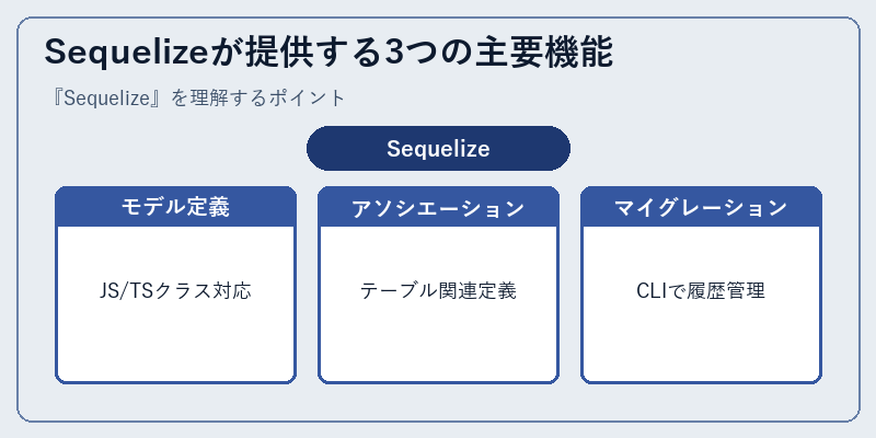 Sequelizeが提供する3つの主要機能