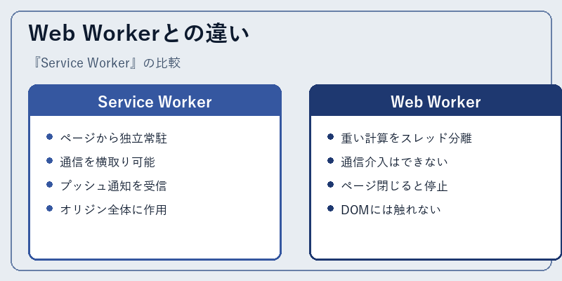 Web Workerとの違い