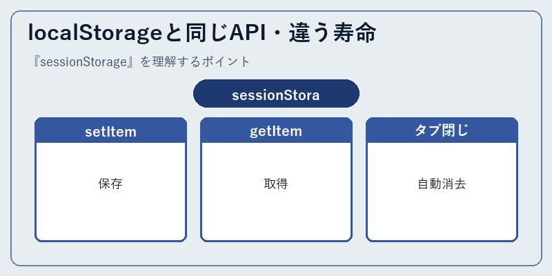 localStorageと同じAPI・違う寿命