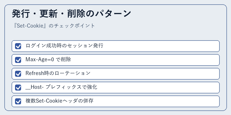 発行・更新・削除のパターン