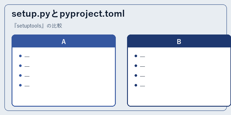 setup.pyとpyproject.toml