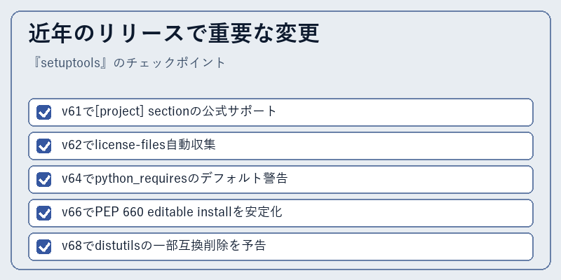 近年のリリースで重要な変更