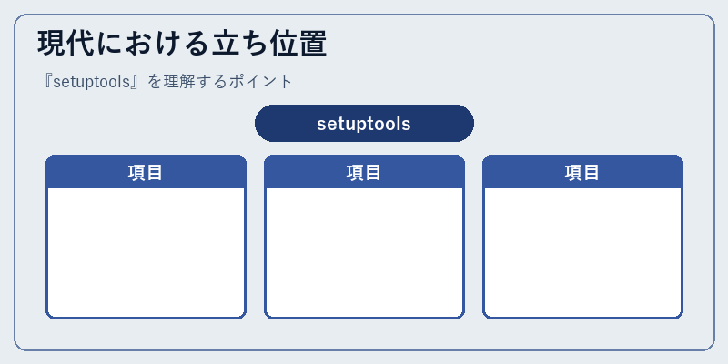 現代における立ち位置