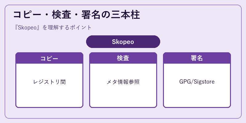 コピー・検査・署名の三本柱