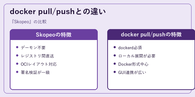 docker pull/pushとの違い