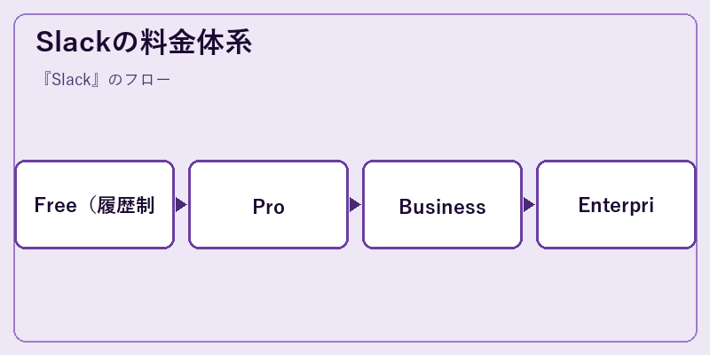 Slackの料金体系