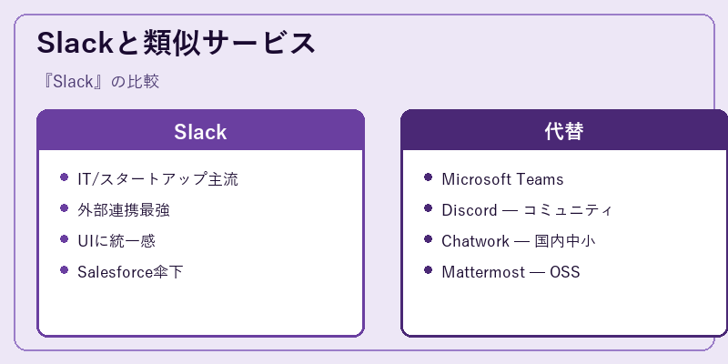 Slackと類似サービス