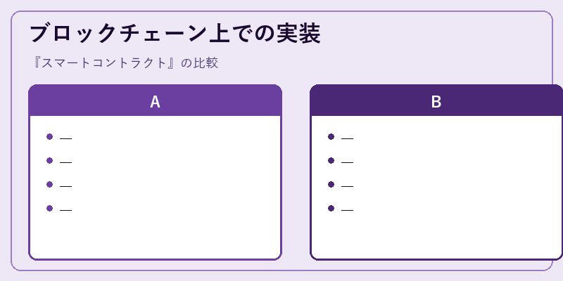 ブロックチェーン上での実装