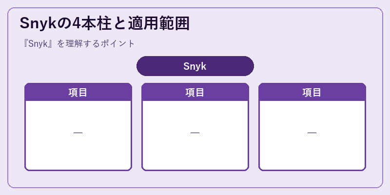 Snykの4本柱と適用範囲
