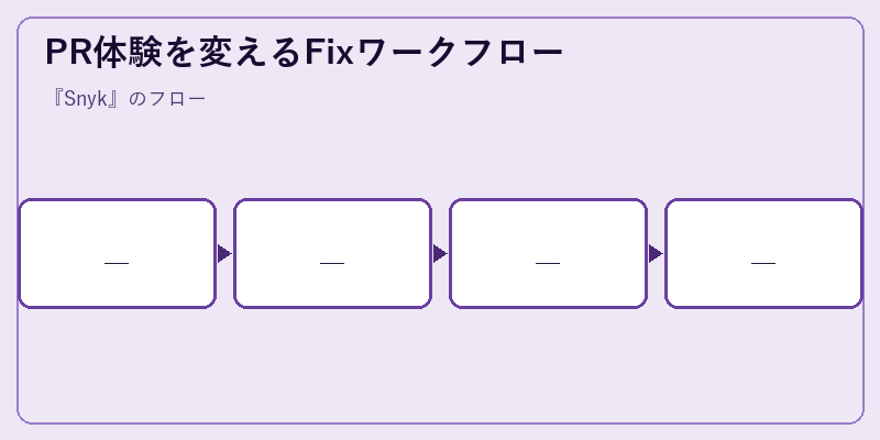 PR体験を変えるFixワークフロー