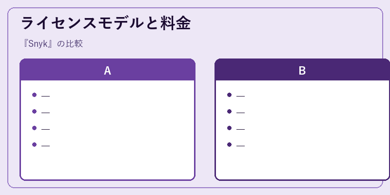ライセンスモデルと料金