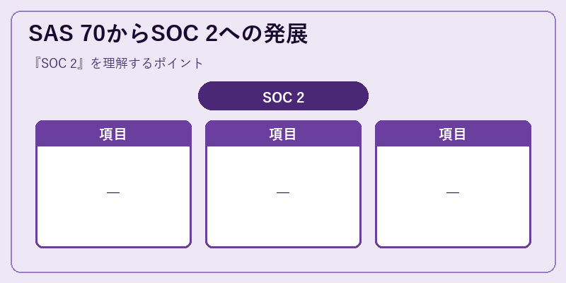 SAS 70からSOC 2への発展