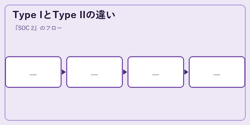 Type IとType IIの違い