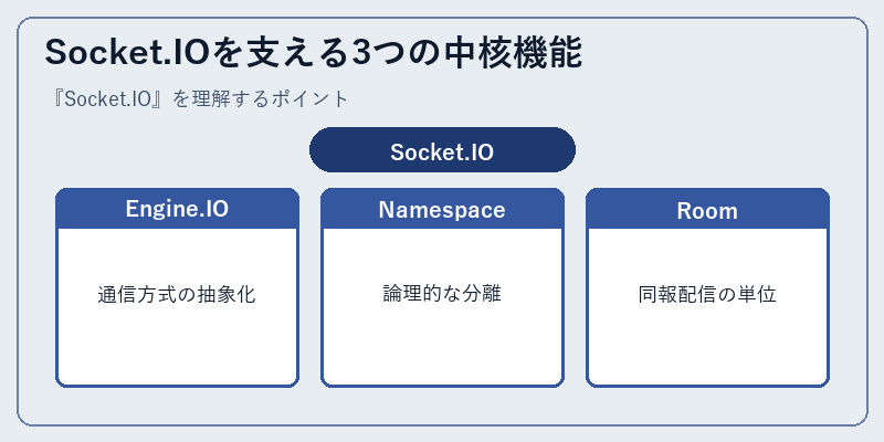 Socket.IOを支える3つの中核機能