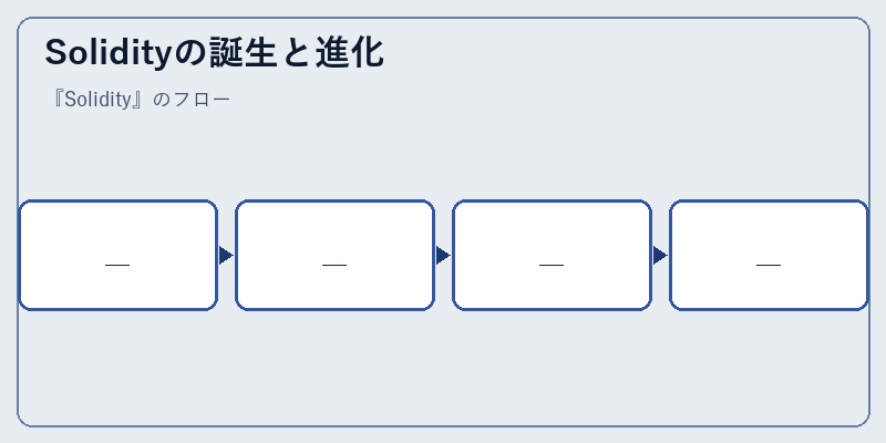 Solidityの誕生と進化