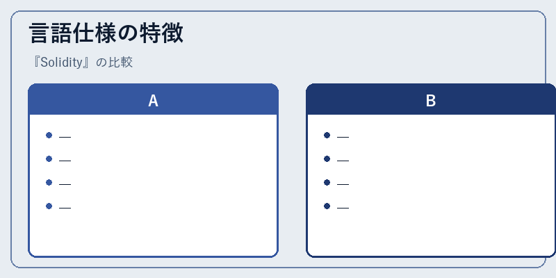 言語仕様の特徴