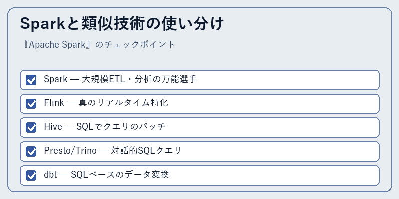 Sparkと類似技術の使い分け