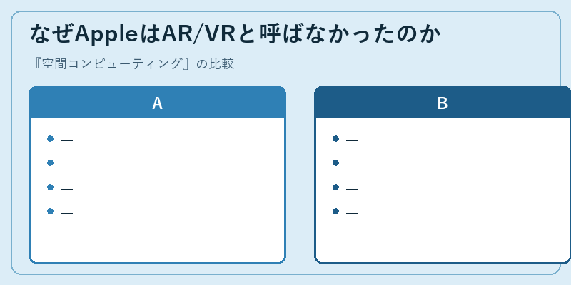 なぜAppleはAR/VRと呼ばなかったのか