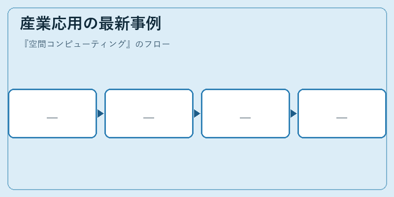 産業応用の最新事例