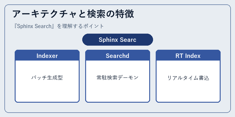 アーキテクチャと検索の特徴