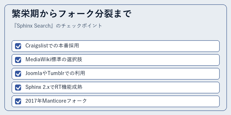 繁栄期からフォーク分裂まで