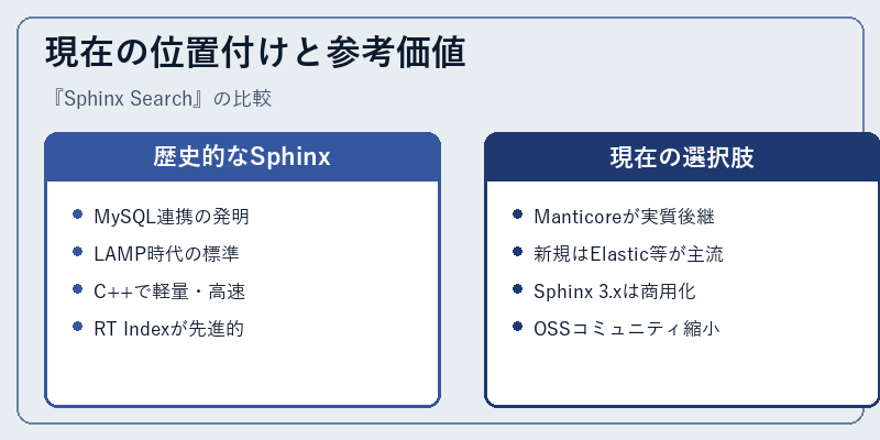 現在の位置付けと参考価値