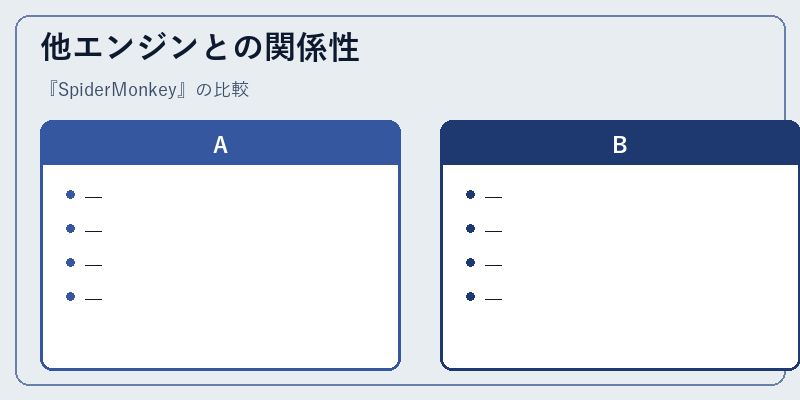 他エンジンとの関係性